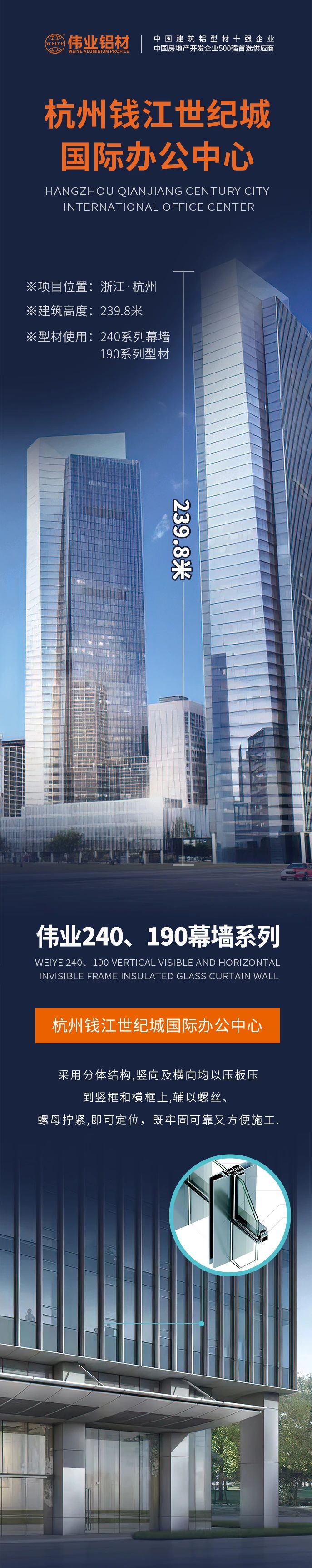 #9888拉斯维加斯铝材超百米项目分享# 工程名字：荆门钱江世纪城国际办公中心 构筑高度：239.8米 9888拉斯维加斯产品：240系列幕墙、190系列型材