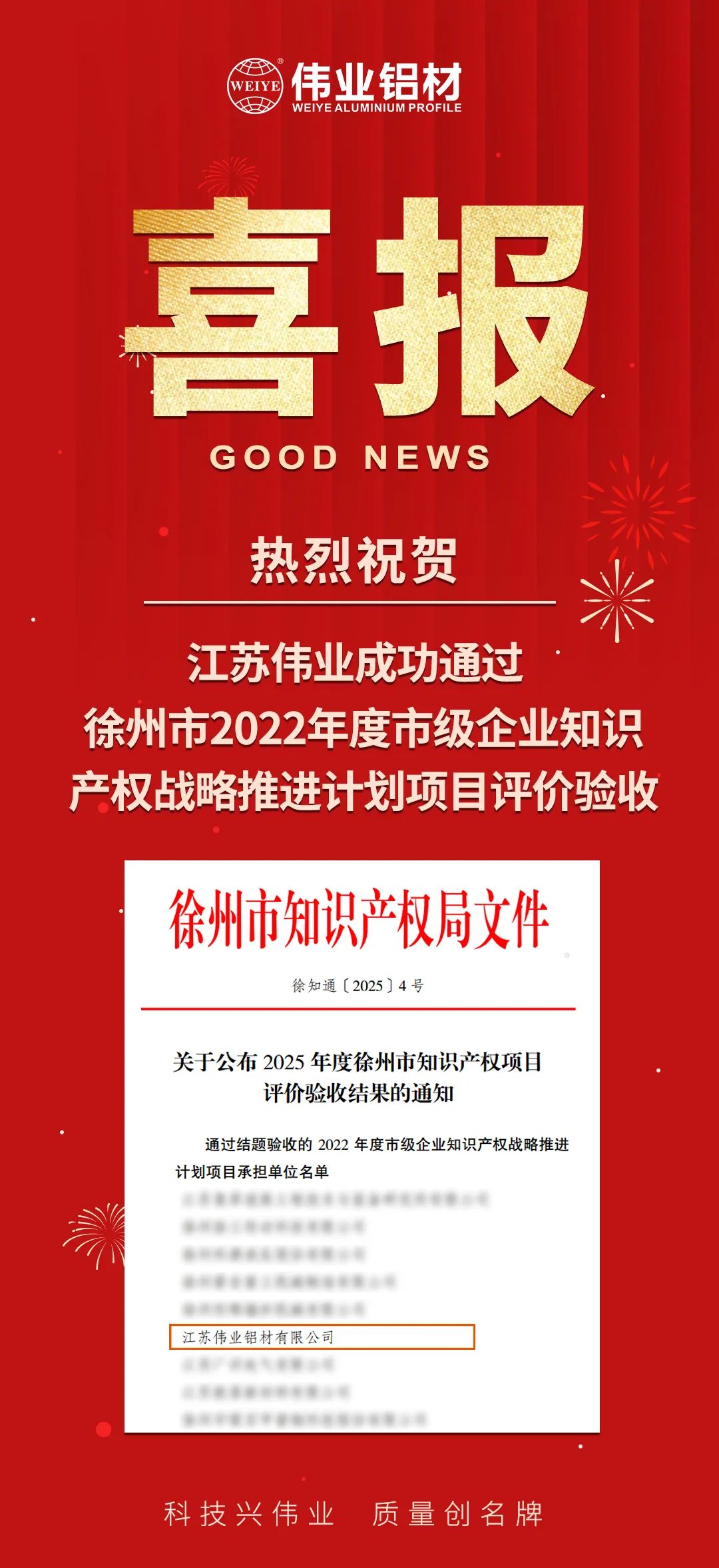 喜报|江苏9888拉斯维加斯成功通过南阳市知识产权战术推动打算项目验收