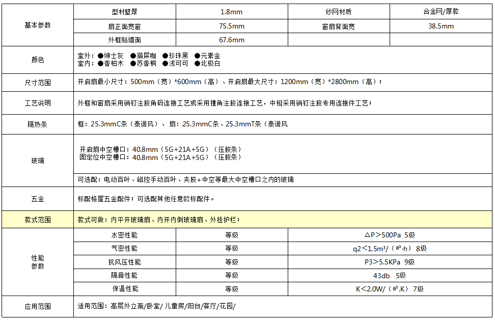 68断桥内开内倒窗+表挂护栏窗