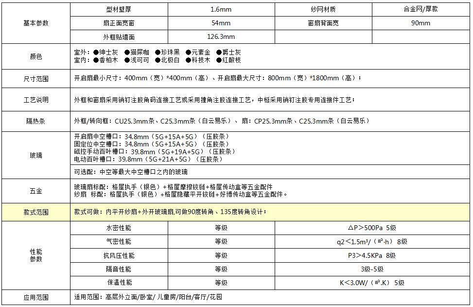 126断桥窗纱一体表开窗
